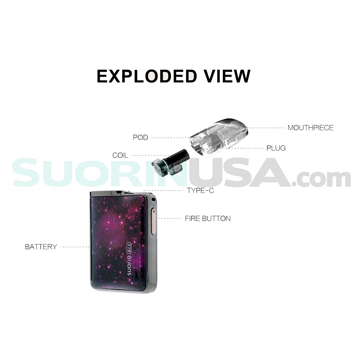 The #1 Source for AUTHENTIC SUORIN ACE Vape