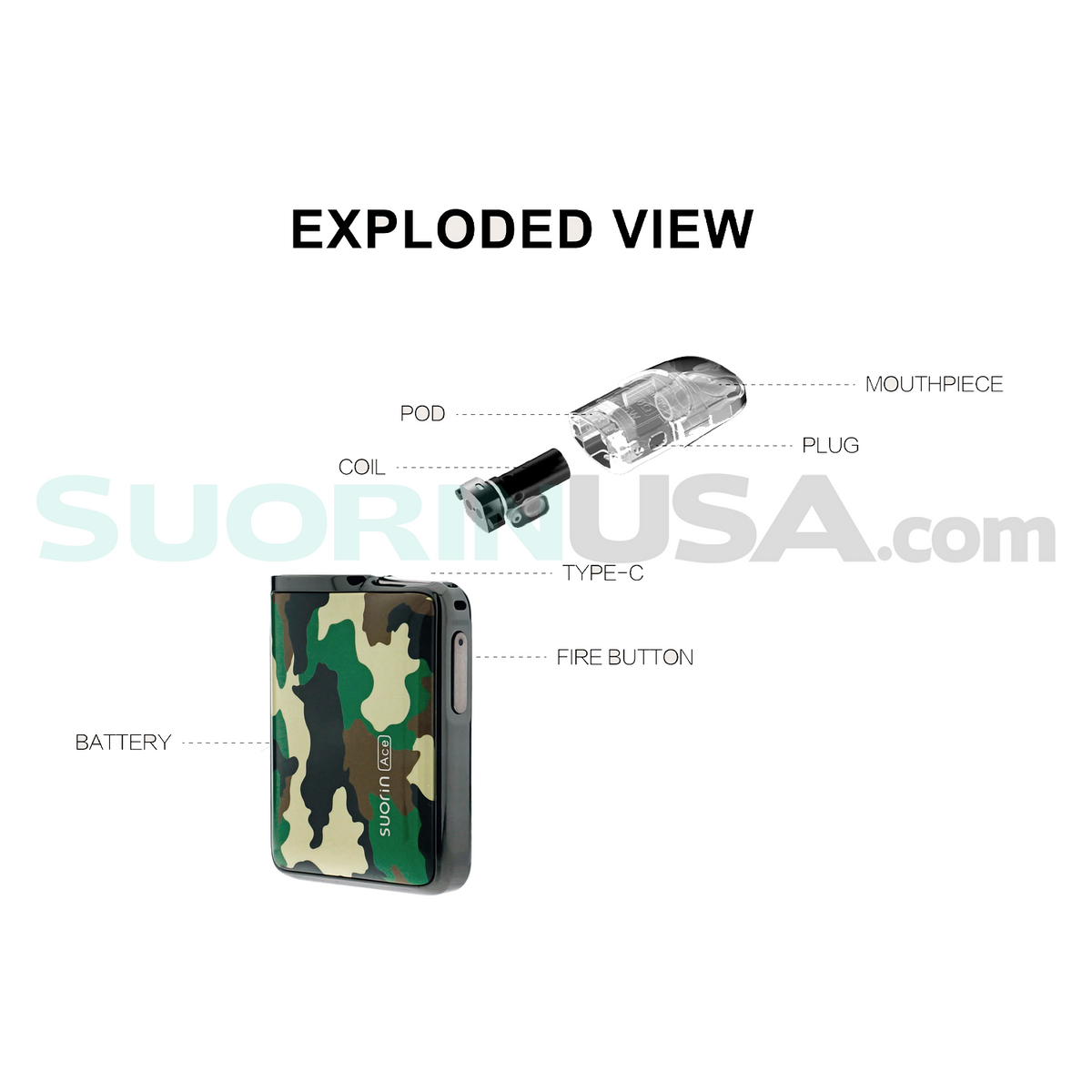 The #1 Source for AUTHENTIC SUORIN ACE Vape